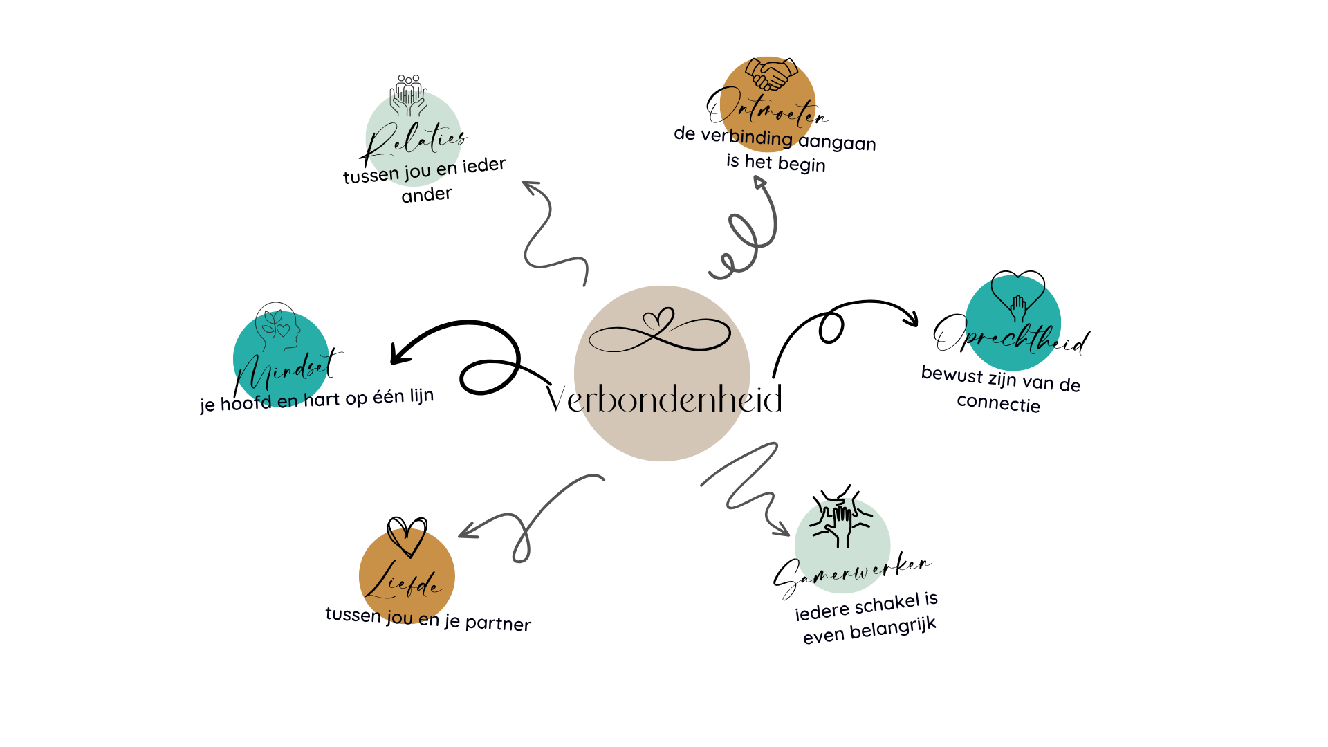 verbondenheid