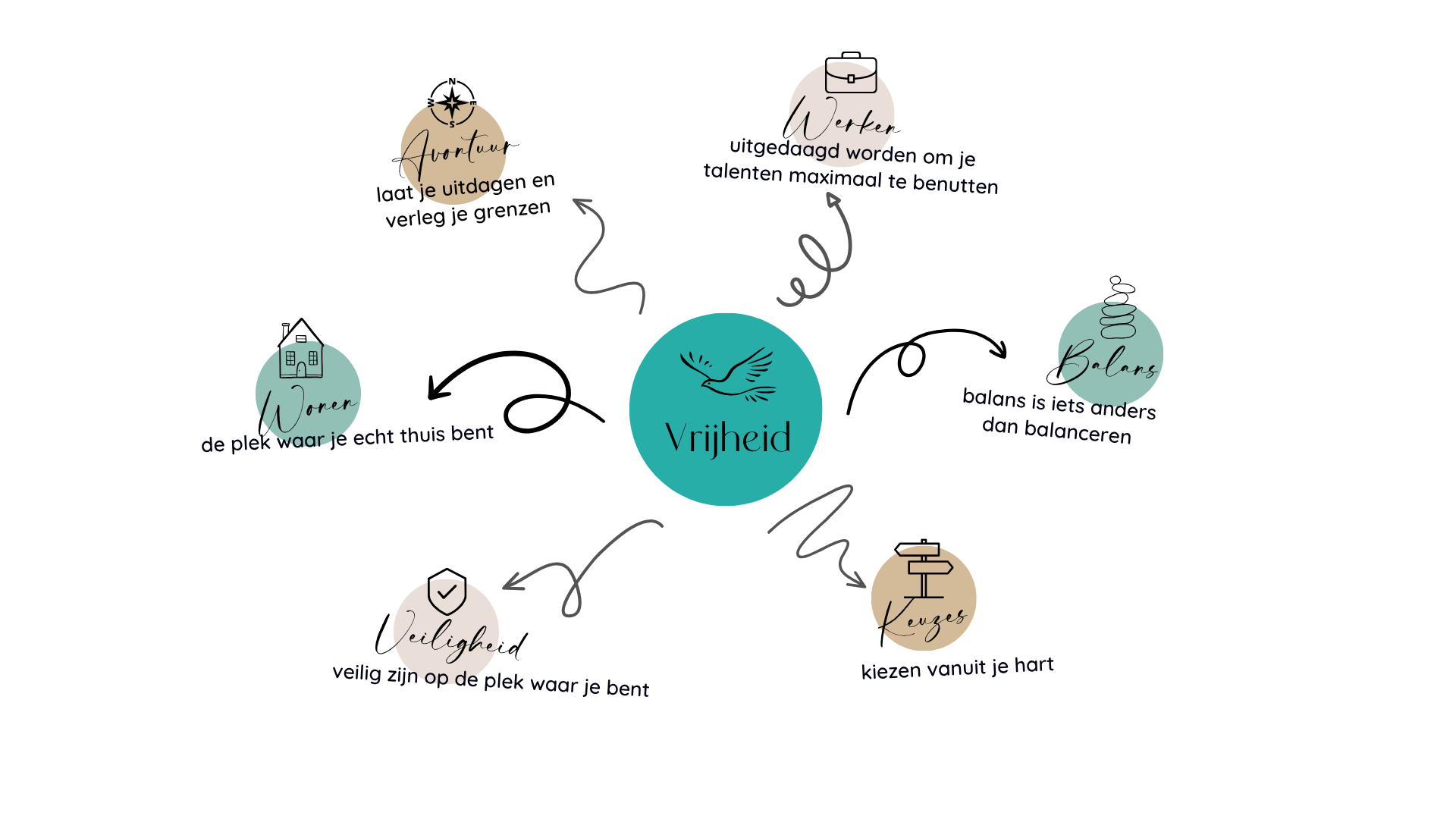 vrijheid